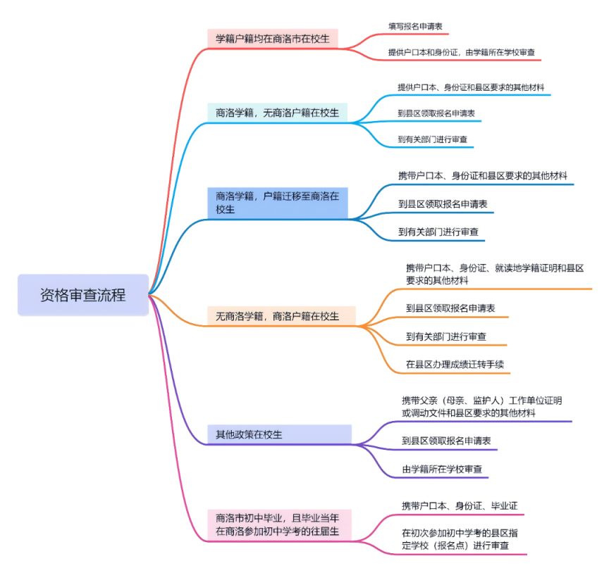 2026年商洛市中考报名官网入口https___zk.slkszs.cn_8888_