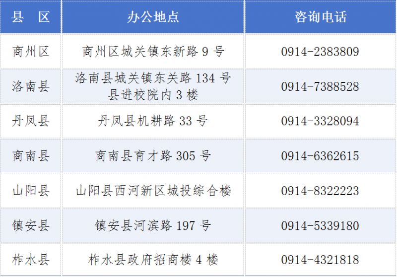 2026年商洛市中考报名指南（时间+条件+入口+流程）