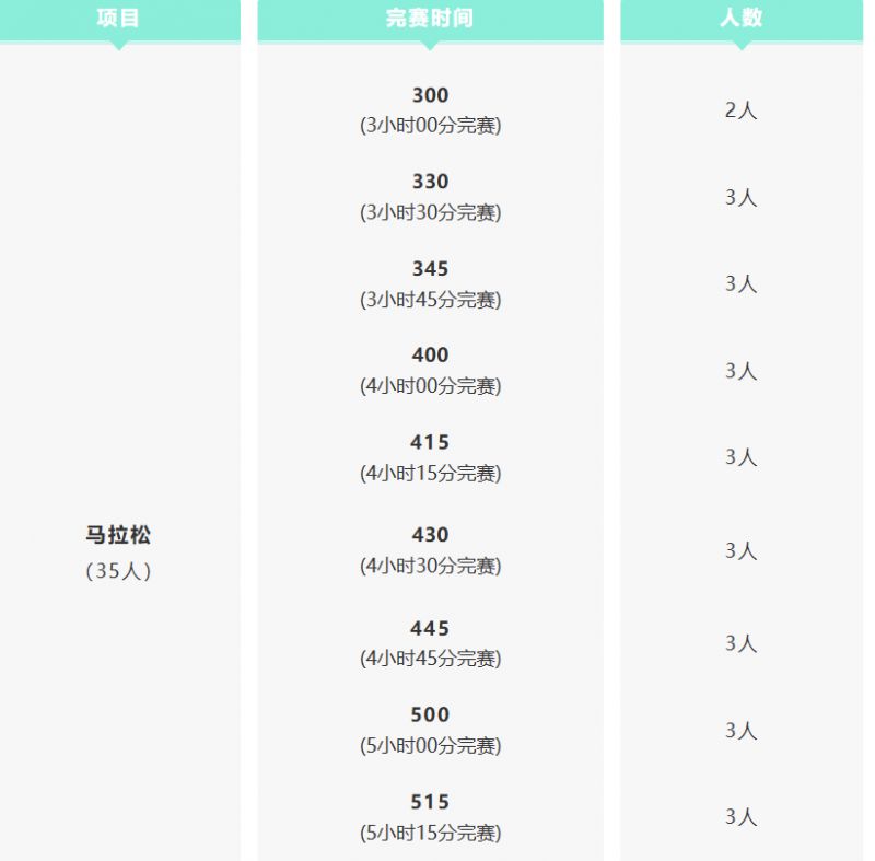 2026杨凌马拉松官方配速员招募 (时间+入口)