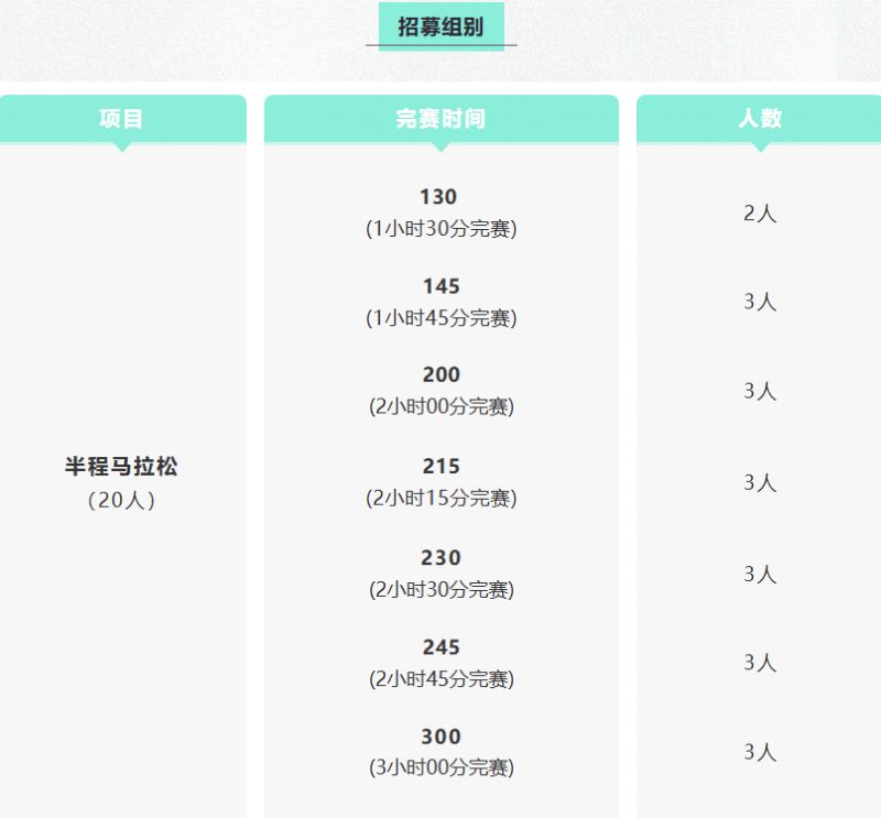2026杨凌马拉松官方配速员招募 (时间+入口)