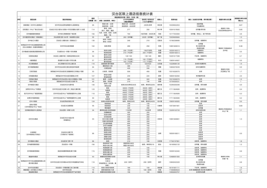 2026汉中半程马拉松比赛日摆渡&合作酒店信息