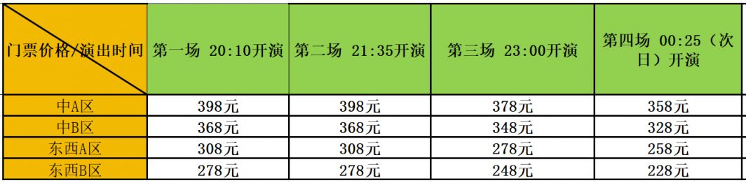 《长恨歌》演出时间及门票预订