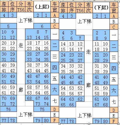 双层火车座位分布图