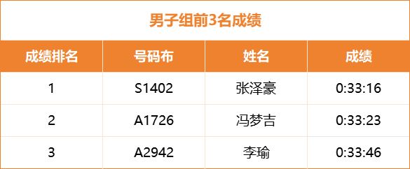 2025悦跑西安10K挑战赛汉长安城未央宫站成绩公示 赛后邮寄