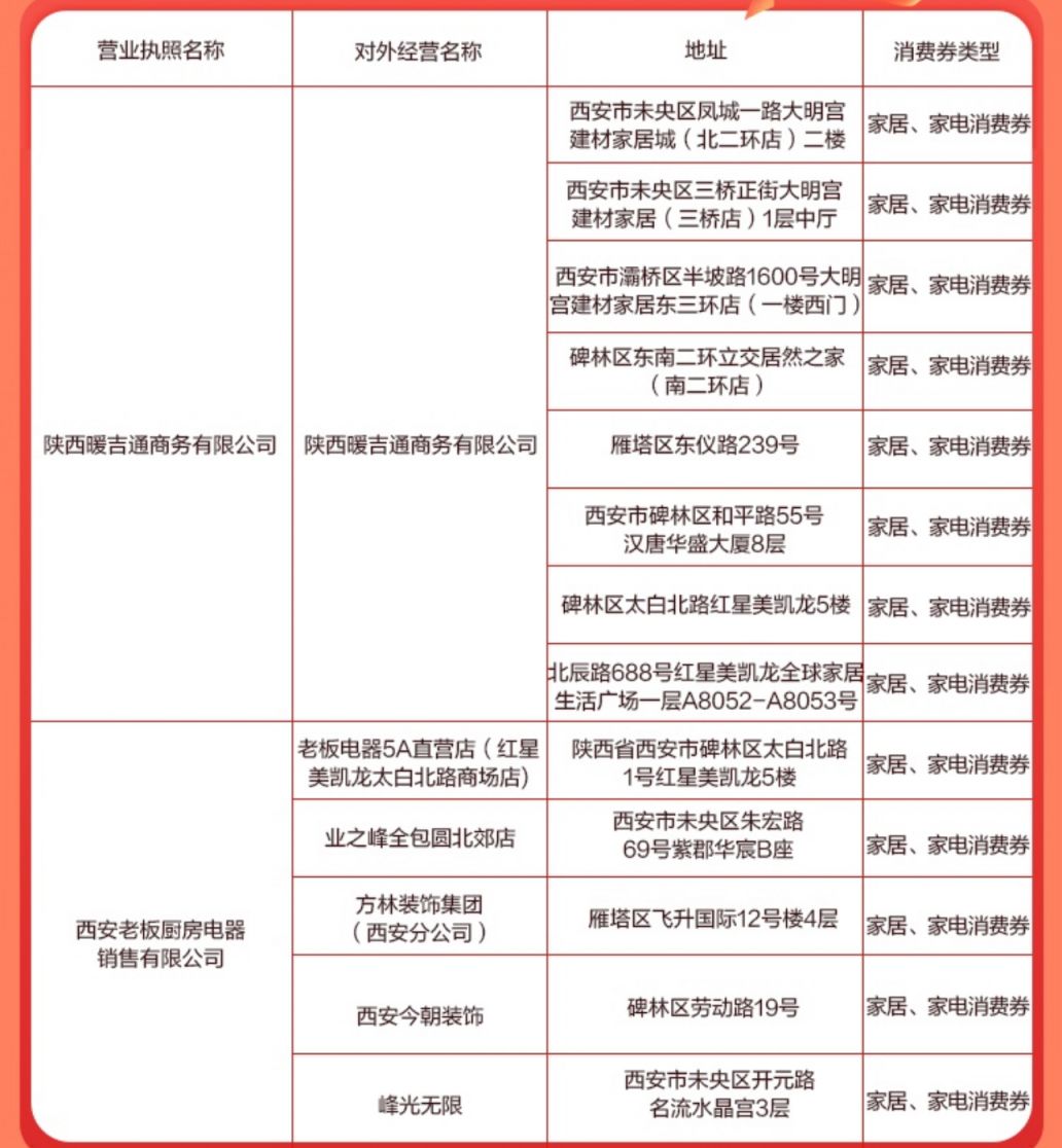 2024西安碑林区电子消费券可用商户清单有什么