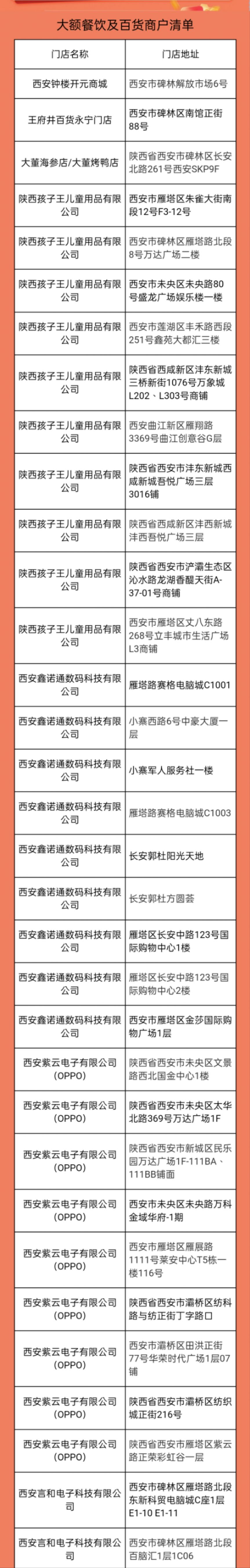 2024西安碑林区电子消费券可用商户清单有什么