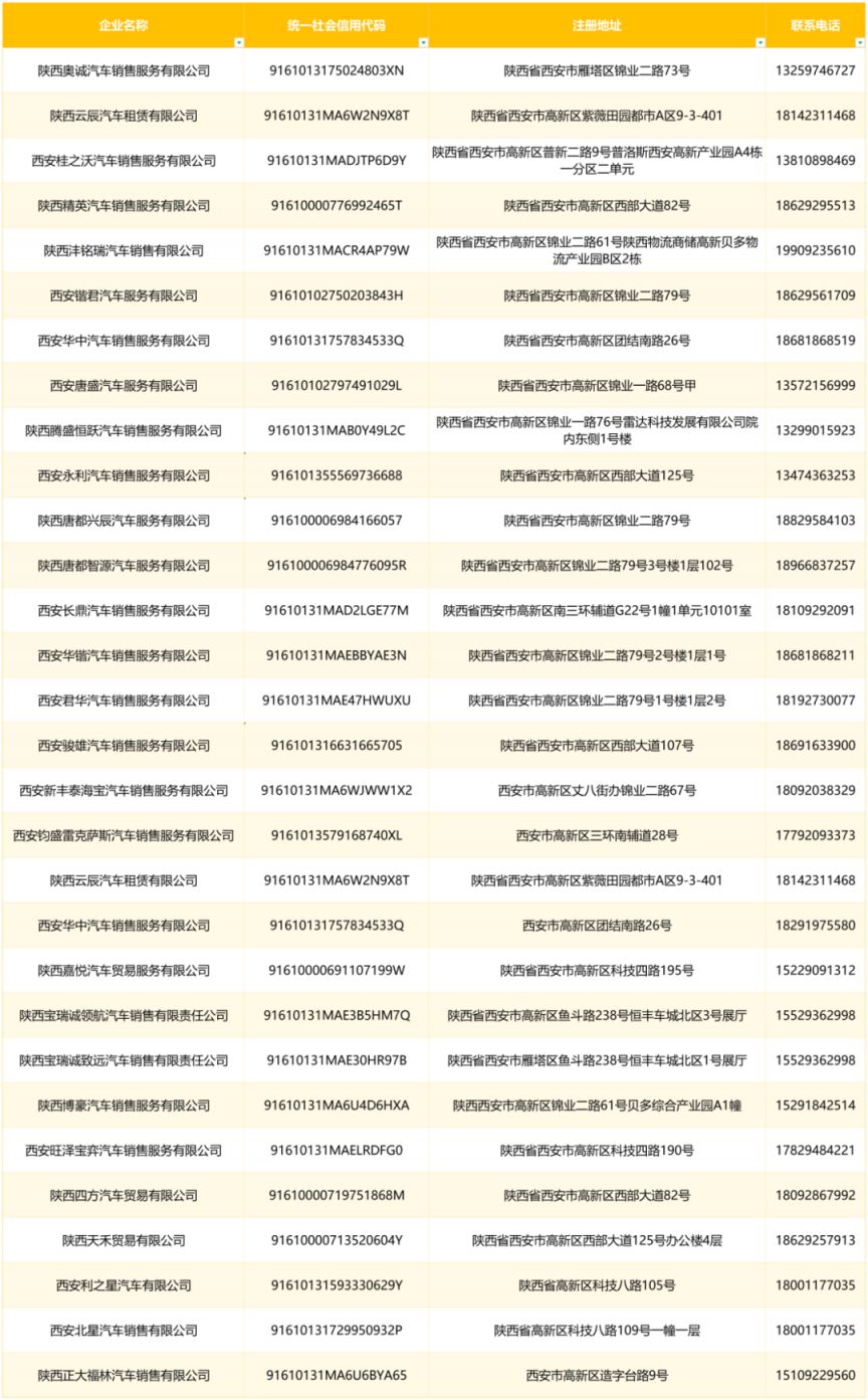 2026西安各区燃油车汽车补贴企业名单（持续更新）