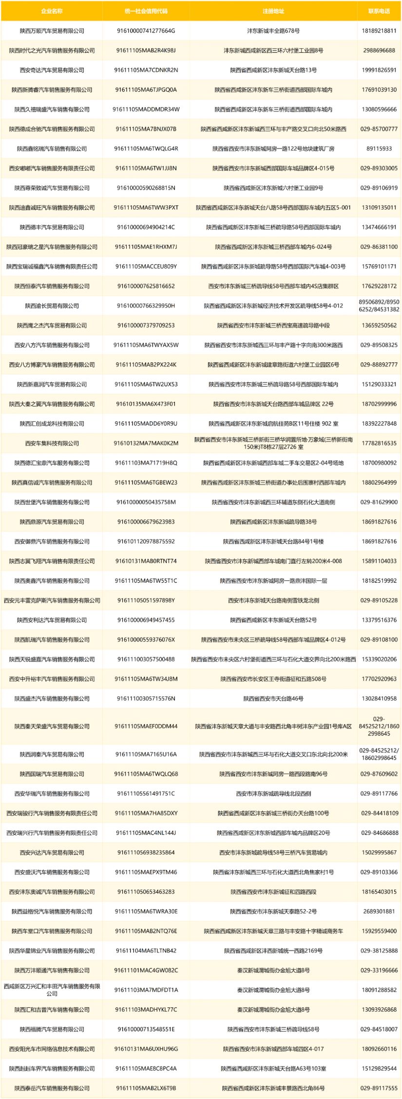 2026西安各区燃油车汽车补贴企业名单（持续更新）