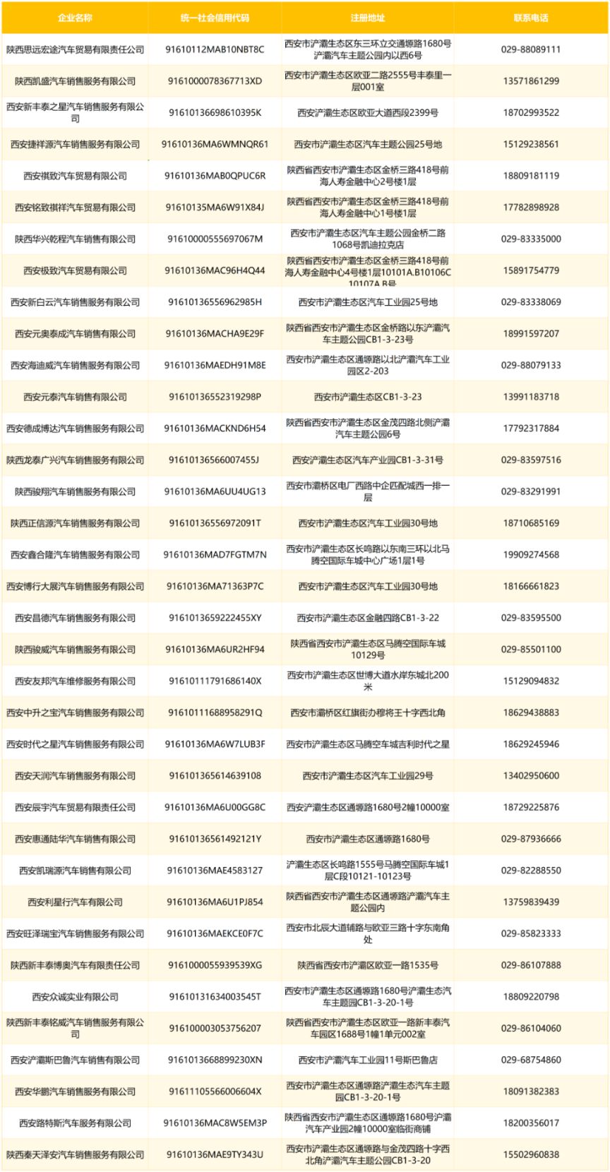 2026西安各区燃油车汽车补贴企业名单（持续更新）