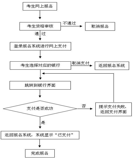 2024下半年许昌教资面试报名时间