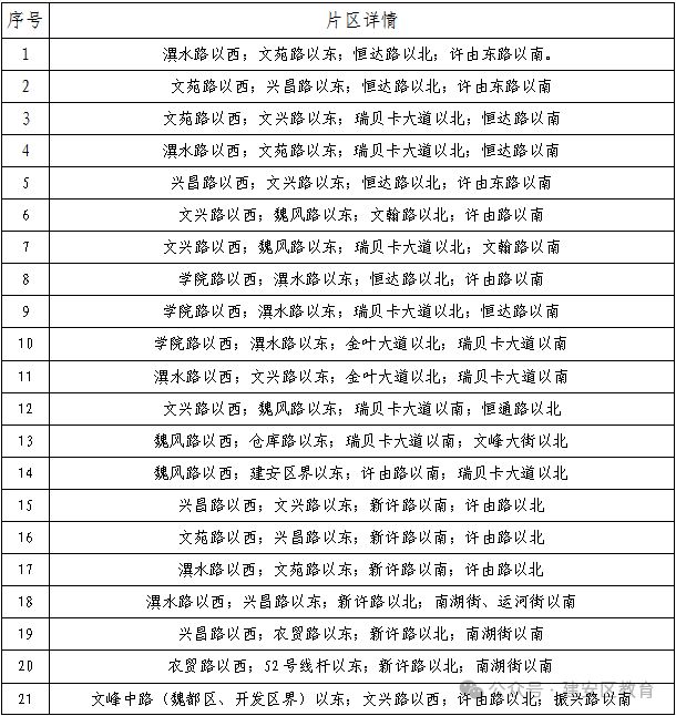 许昌建安区初中学区划分2024