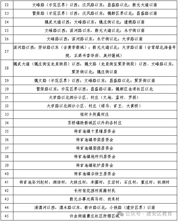 许昌建安区初中学区划分2024