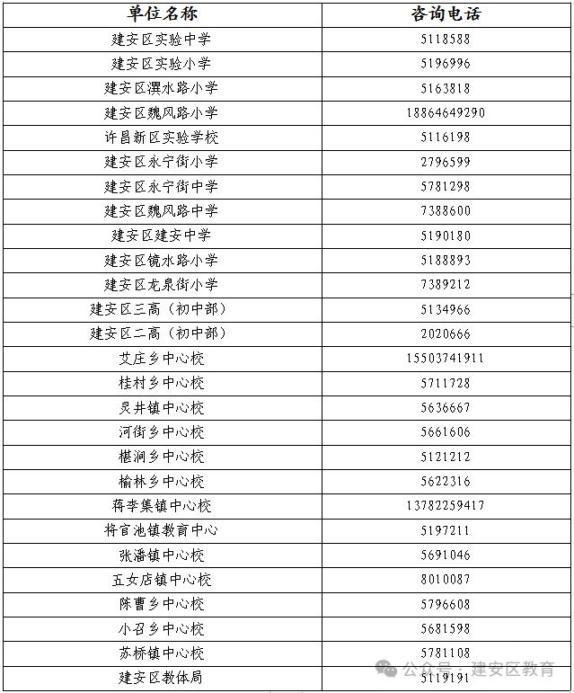 许昌建安区义务教育阶段学校招生政策2024年