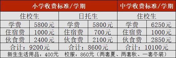 许昌开发区新时代精英学校收费标准