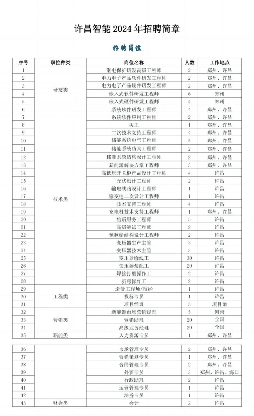 许继招聘2024(校园招聘 市场人员招聘 社会招聘)