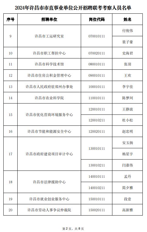 2024年许昌市市直事业单位联考进入考察人员名单