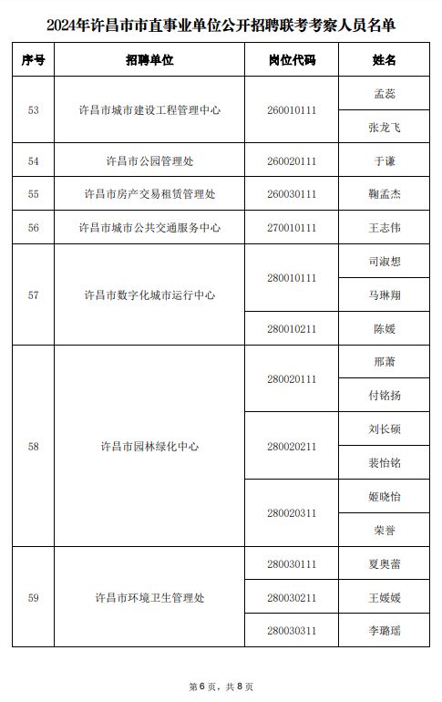 2024年许昌市市直事业单位联考进入考察人员名单