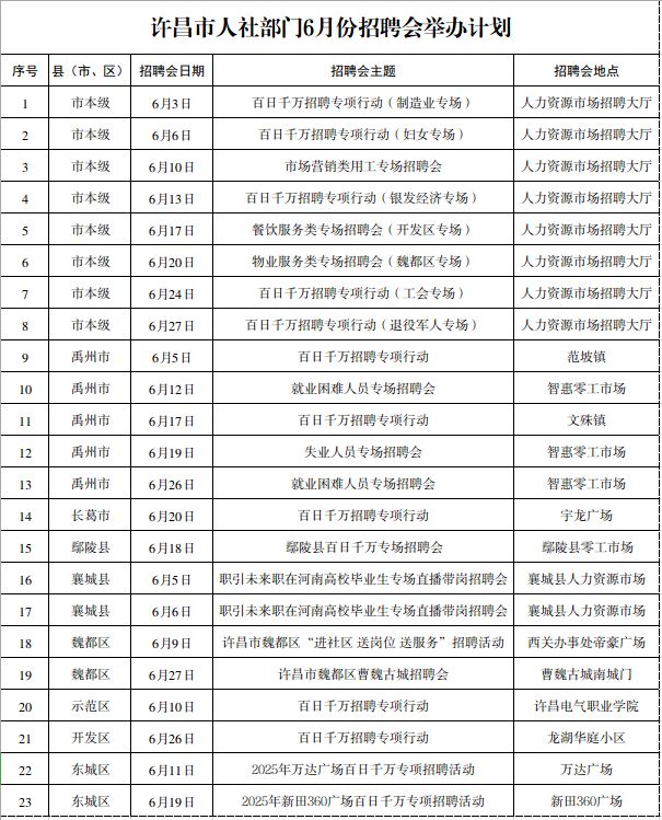 许昌人社部门招聘活动_招聘会_许昌6月招聘会汇总