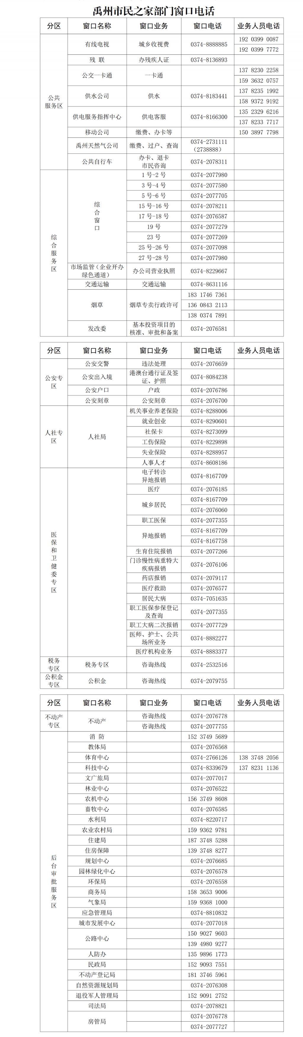 相关阅读:禹州市市民之家各窗口电话一览表法定工作日上午9:00