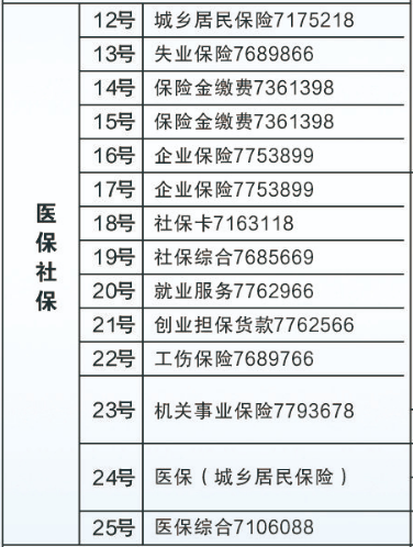 鄢陵县市民之家社保电话 - 许昌本地宝