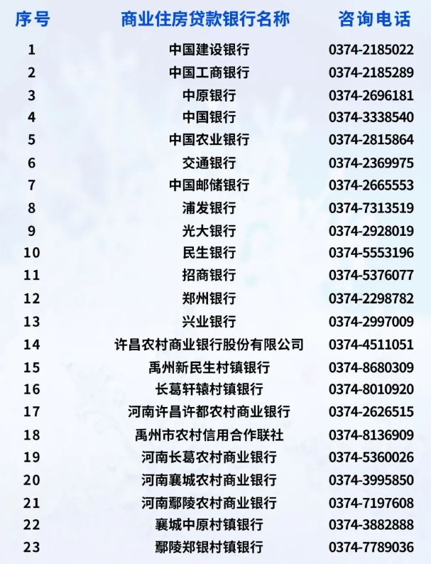 许昌哪些银行贷款能转公积金贷款