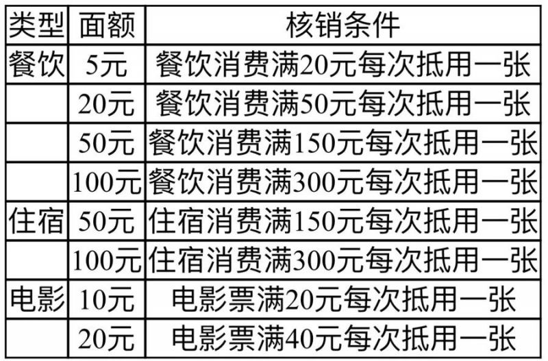 2024年河南省金秋消费券第二期发放安排