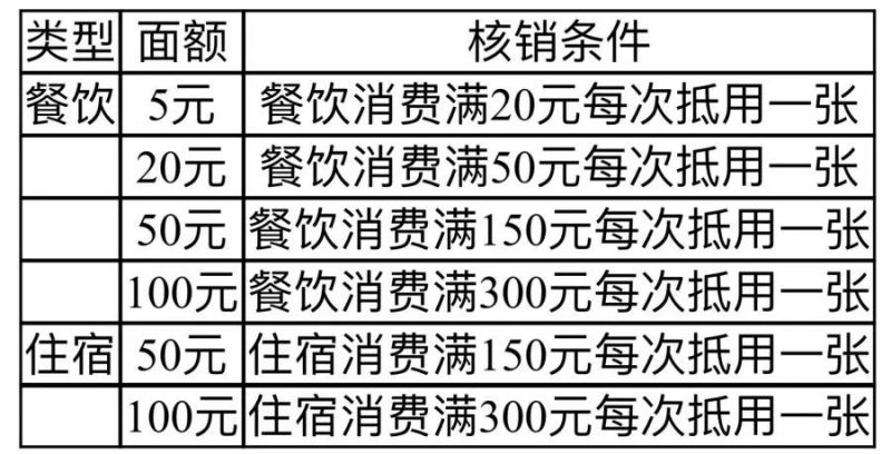 2024年河南省金秋消费券第二期发放安排