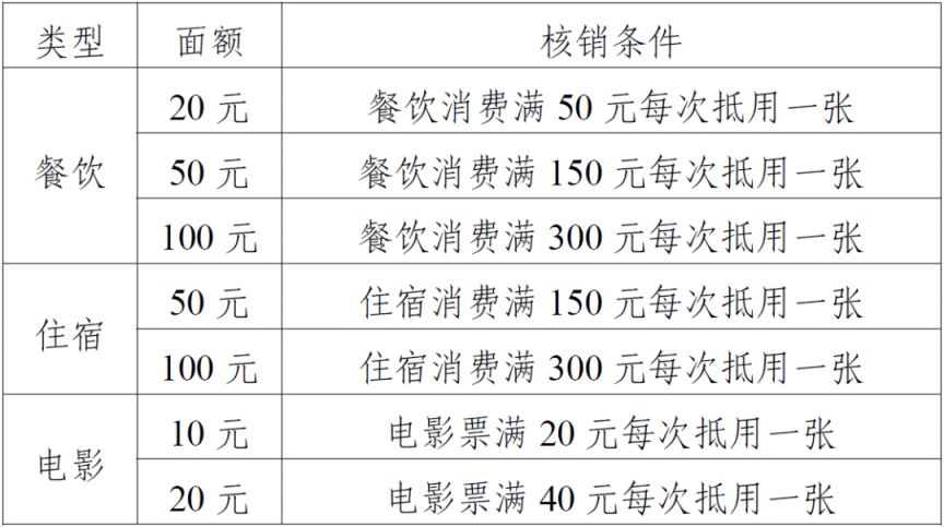 2024年河南省金秋消费券第三期发放安排（时间 面额 使用指南）