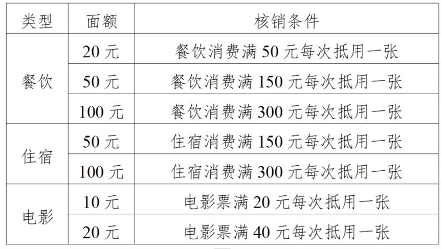 2024河南消费券最后一期发放时间安排