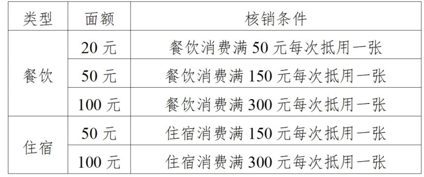 2024河南消费券最后一期发放时间安排