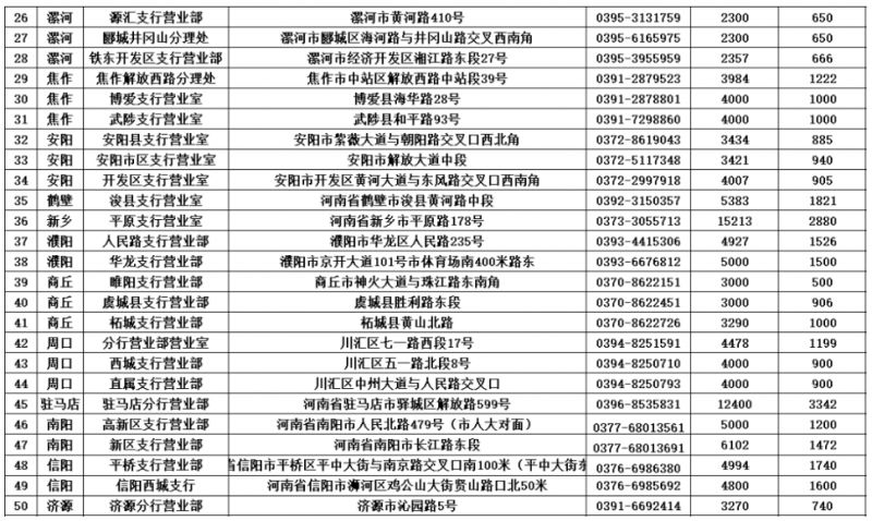 2024许昌龙年纪念币中国农业银行预约网点及分配数量
