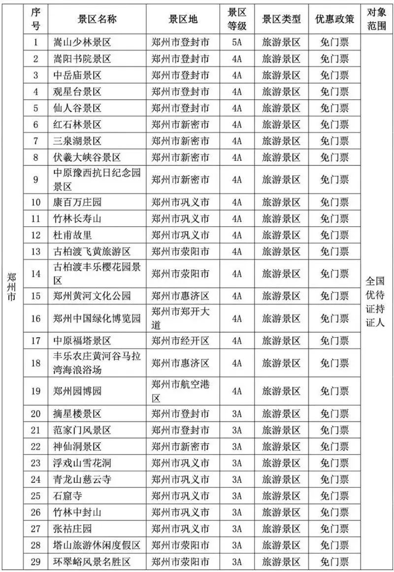 许昌灞陵桥景区退役军人免费吗现在