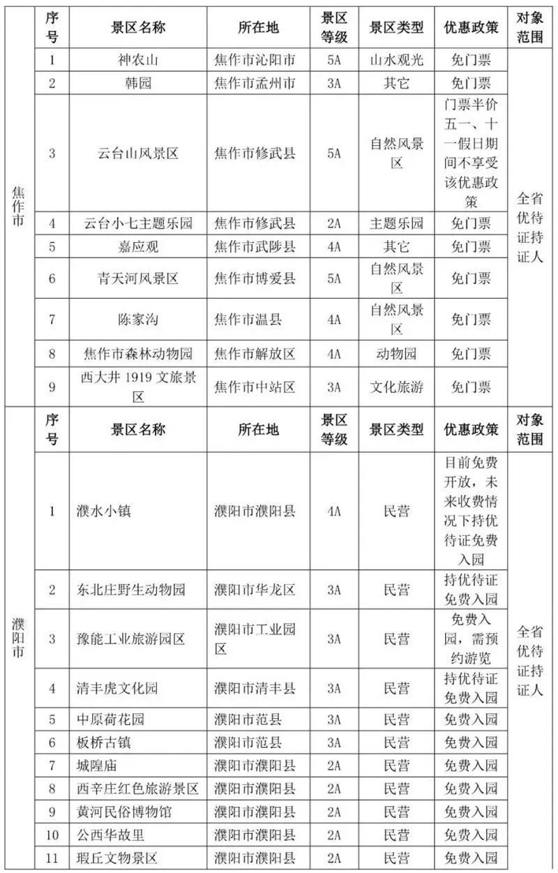 许昌灞陵桥景区退役军人免费吗现在