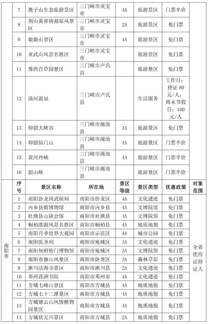 许昌灞陵桥景区退役军人免费吗现在