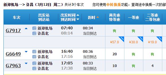 鄭州新鄭機場有到許昌的高鐵嗎