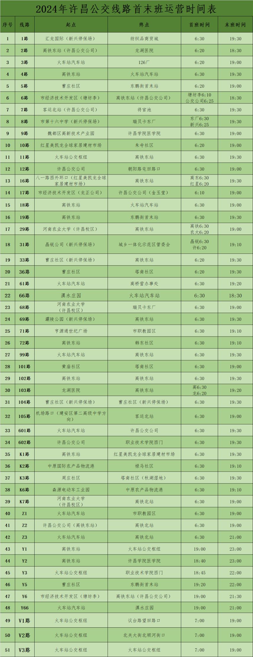 许昌公交早上几点发车