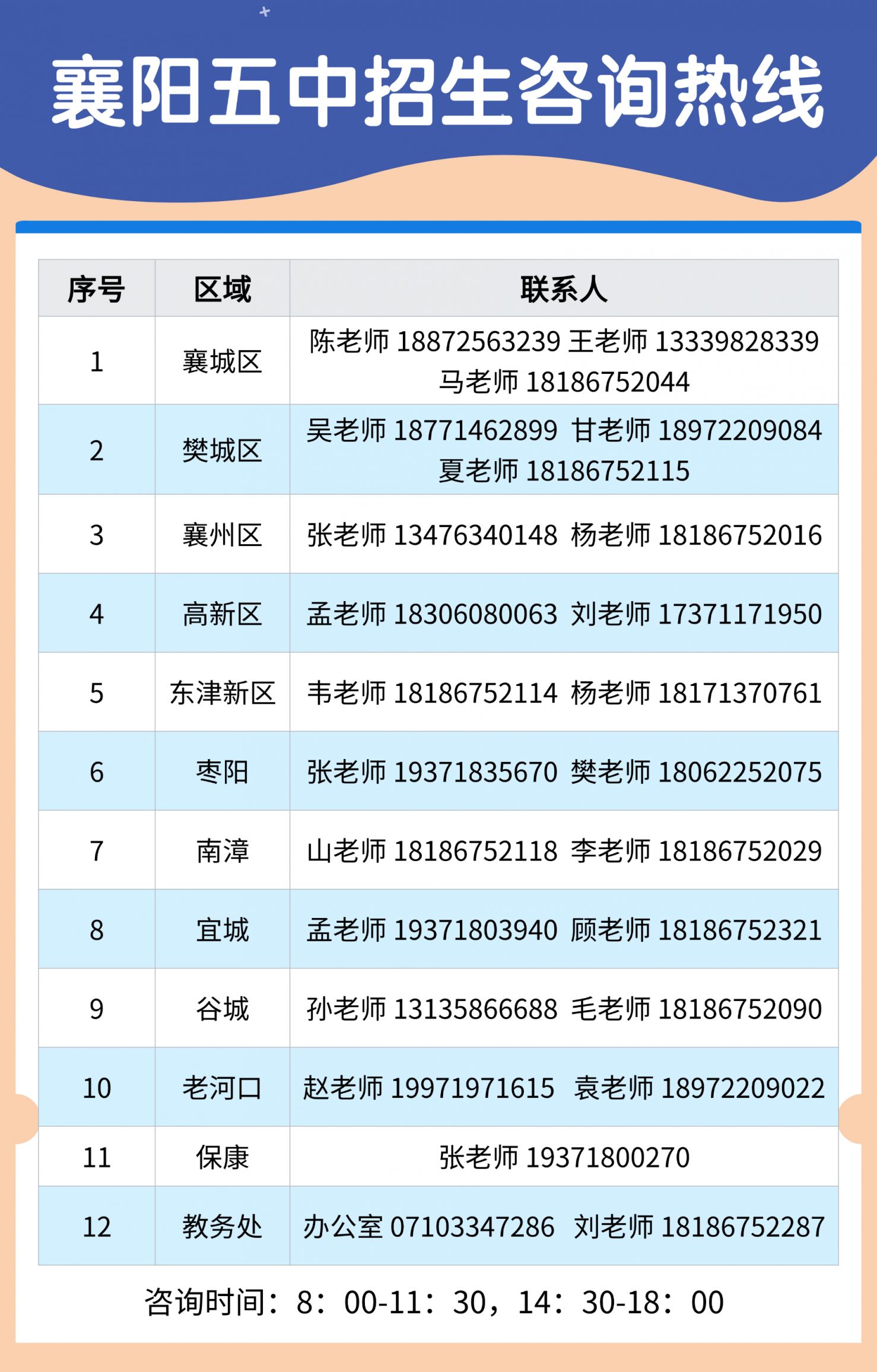 2024襄阳五中中考招生咨询电话和咨询QQ群