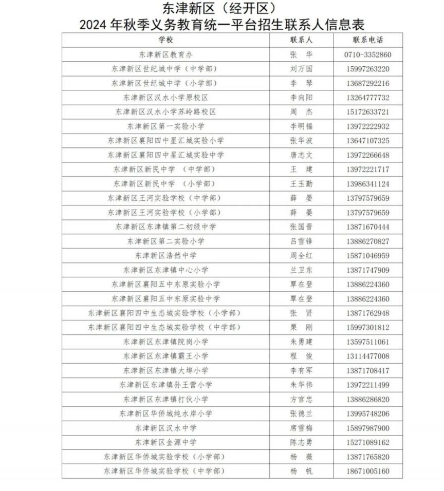 2024年襄阳市东津新区中小学划片招生方案