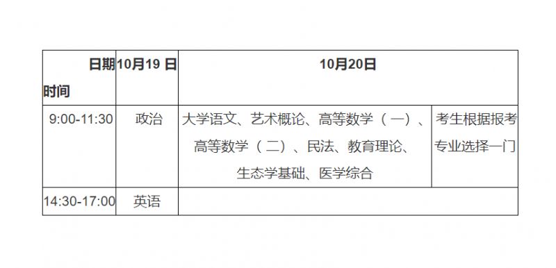 2024年湖北省成人高考考生报名须知