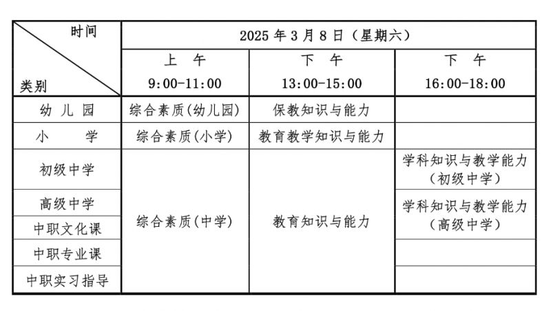 湖北省2025年上半年中小学教师资格考试(笔试)报名通告