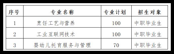 2025襄阳科技职业学院单招报考指南