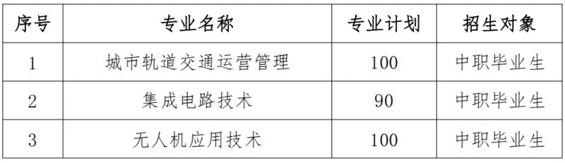 2025襄阳汽车职业技术学院单招报考指南