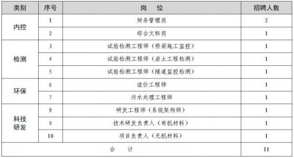 2024湖北交投智能检测股份有限公司社会招聘