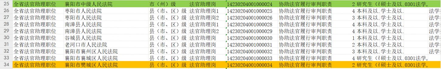 2025年湖北省省考公务员襄阳岗位表