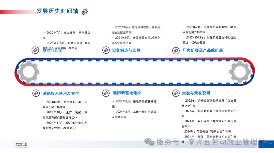 2026襄阳中基创展智能科技公司招聘公告