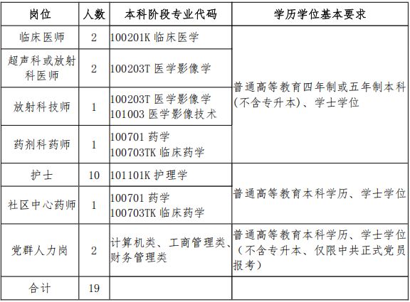 2026襄阳三六四医院就业见习岗位招聘