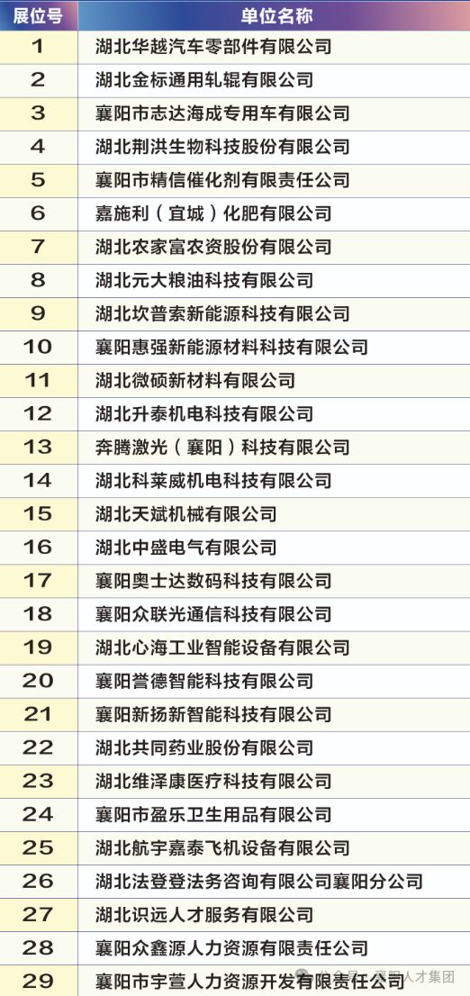 2026东津新区春风行动招聘会参会指南（时间+地点+企业）