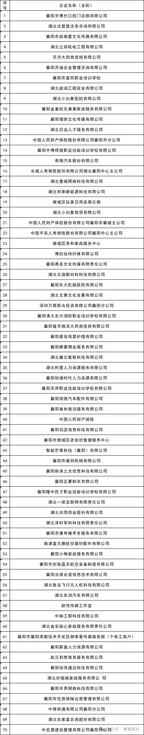 2026襄阳樊城区春风行动专场招聘会参会指南