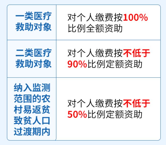 襄2025阳城乡居民医保待遇