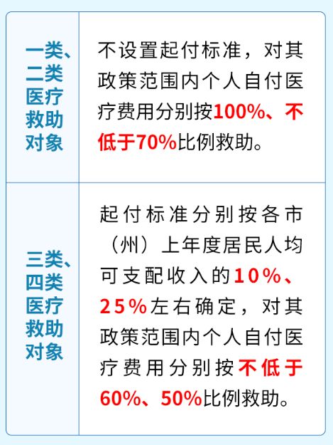 襄2025阳城乡居民医保待遇